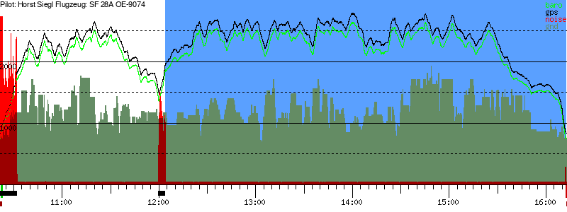 Barometer